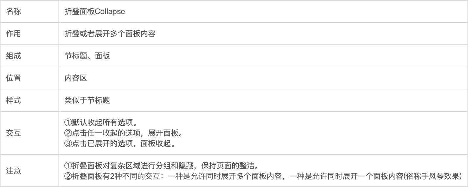 Axure教程:制作APP折叠面板