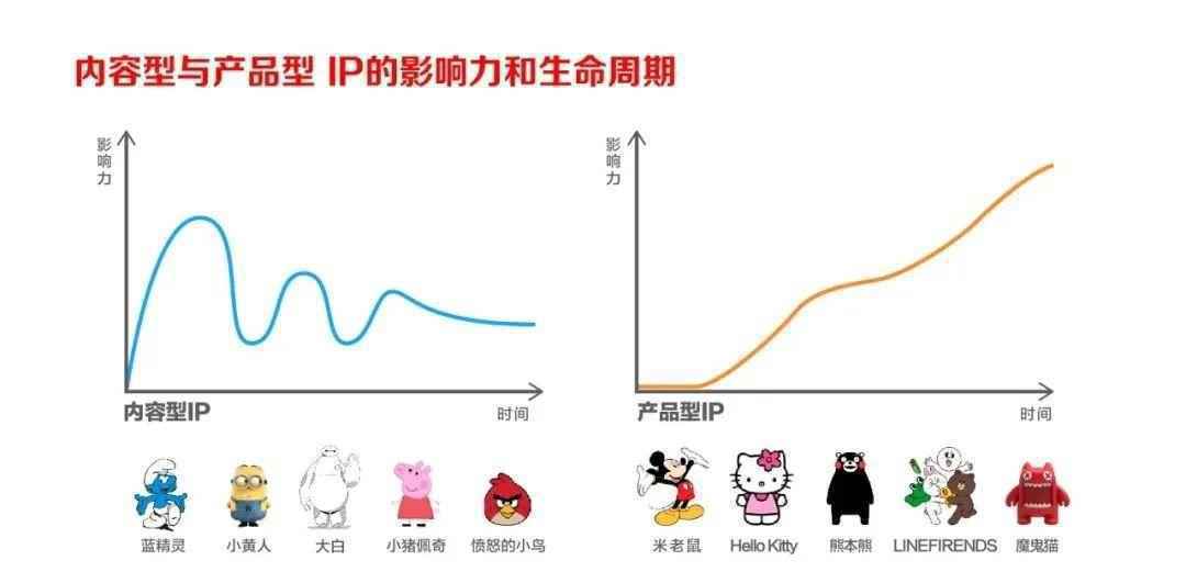  中国为什么还没有超级IP？