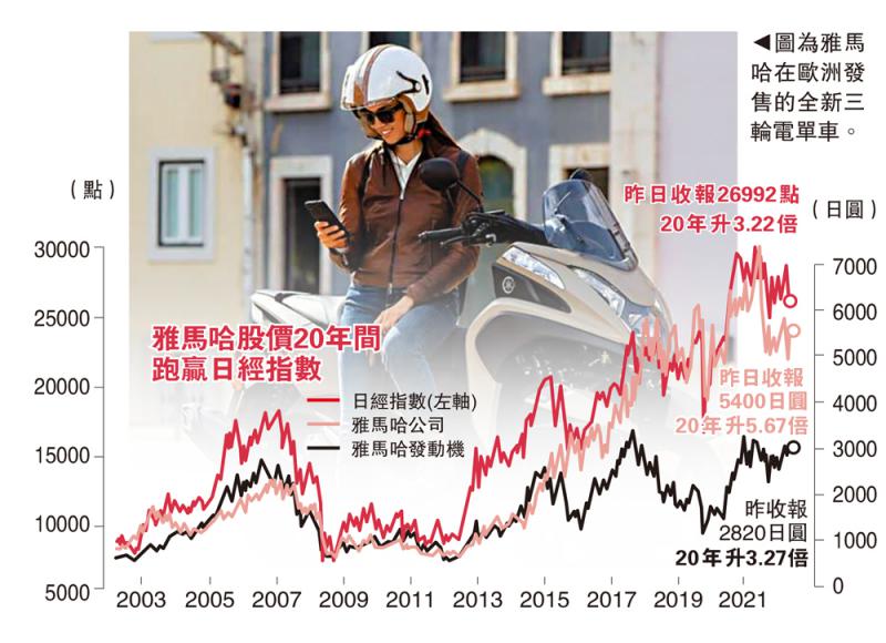 ﻿日股投资系列1/雅马哈盈利增长乏力 电单车救未来